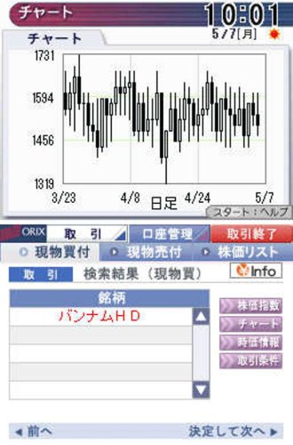 【新品】若林史江のDS株レッスン♪ Amazon | 若林史江のDS株レッスン | ゲームソフト